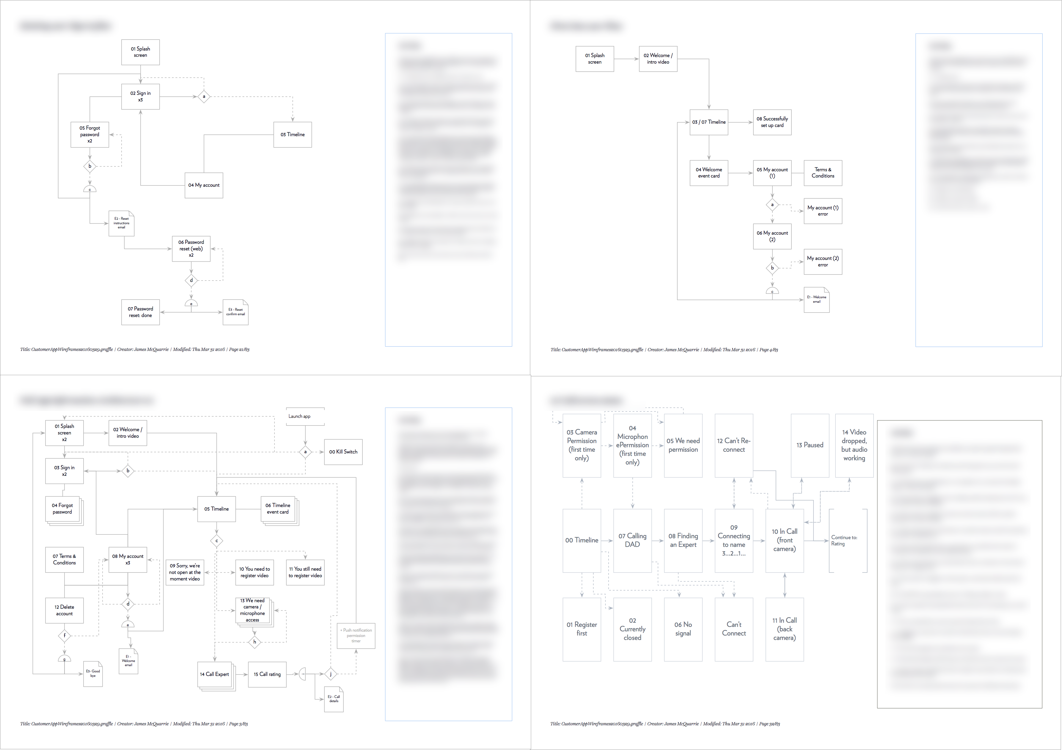 Examples of Information Architecture diagrams and process diagrams from my time at DAD
