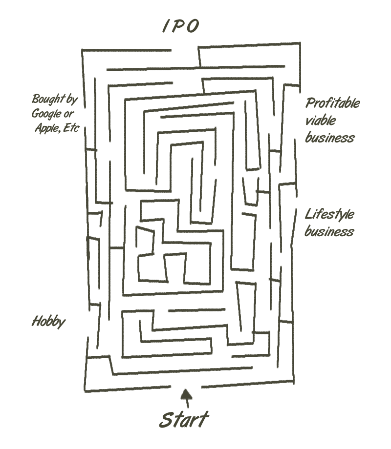 The Start Up Maze